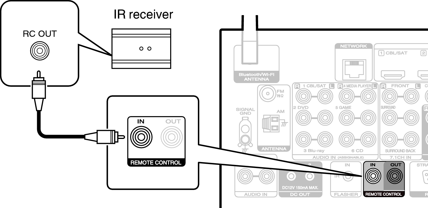 Conne REMOTE IN S85U